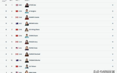 U池决赛若取消 或按资格赛成绩颁奖