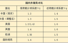 4月1日起一批国家标准正式实施