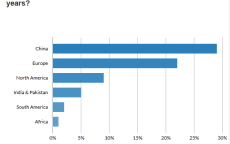 民调揭示：过半美国民众认为中国赶超美国与自己生活无关