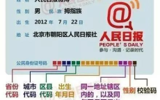 揭秘身份证号中的X：数字与字母的神秘读法